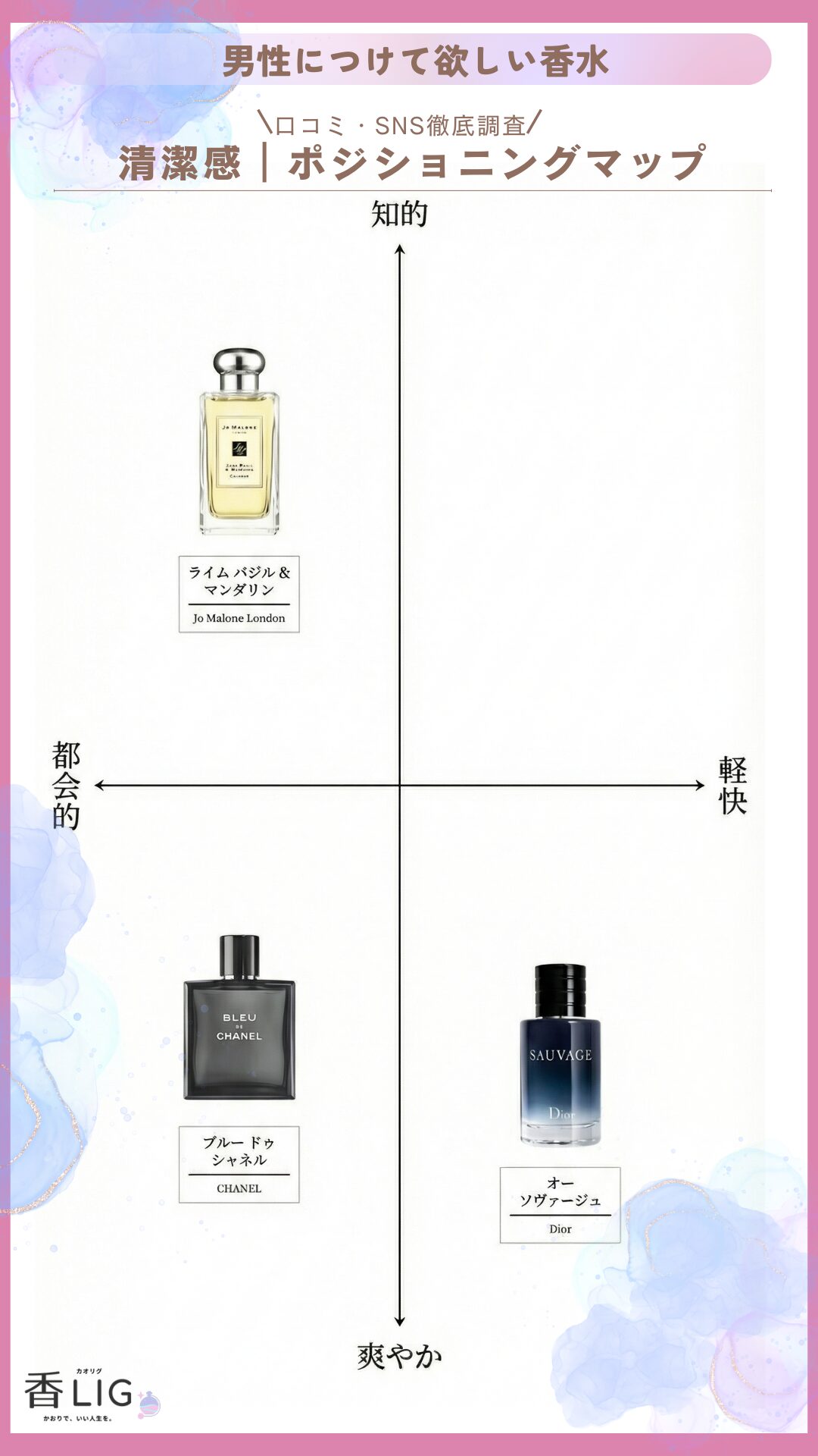 mens fragrance positioning map 2026