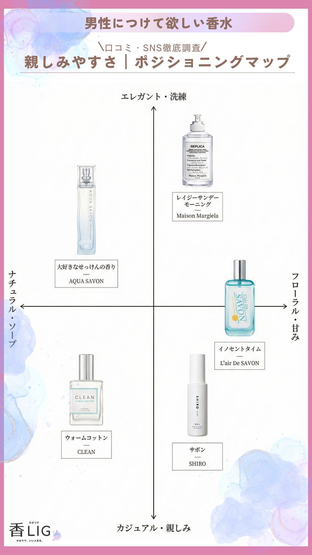 mens skin scent soap aqua fragrance trend 2026