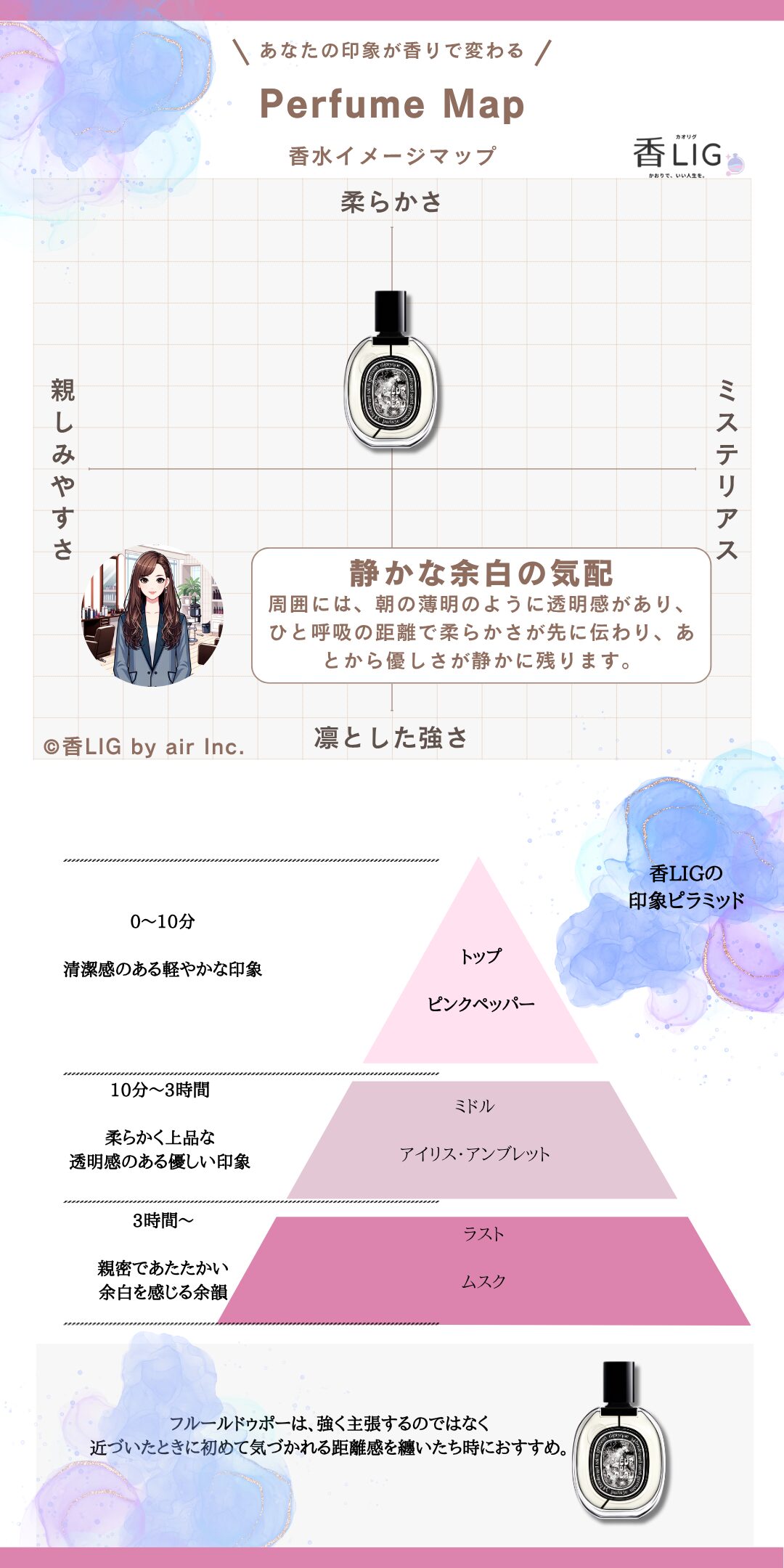 フルールドゥポー印象マップ