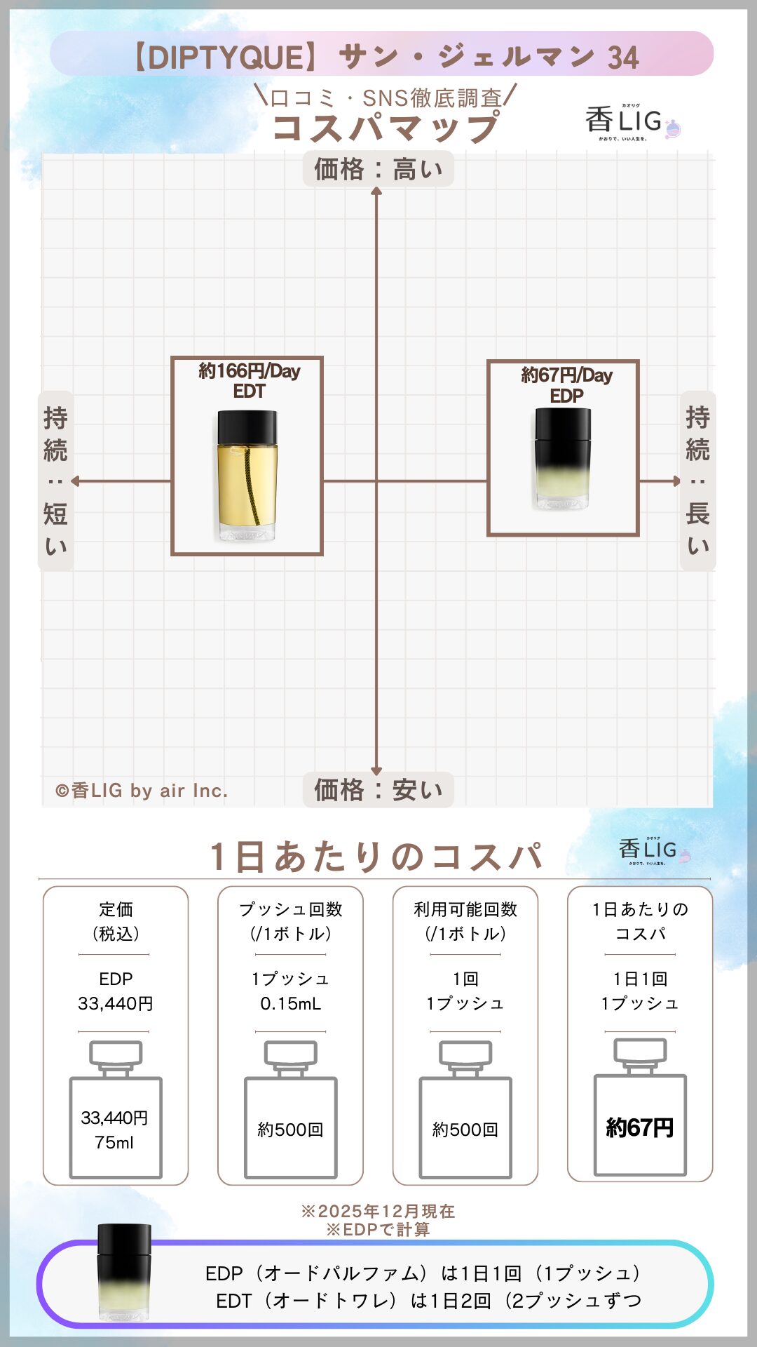 34 boulevard Saint Germain CospaMap