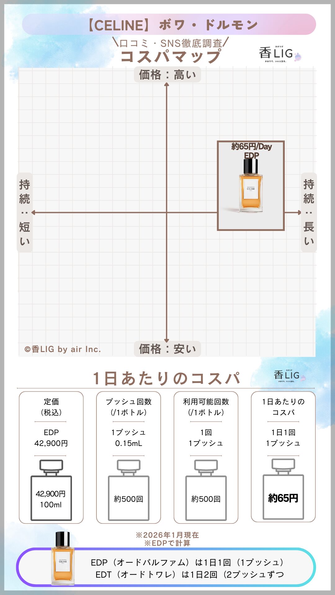 BOIS DORMANT CospaMap