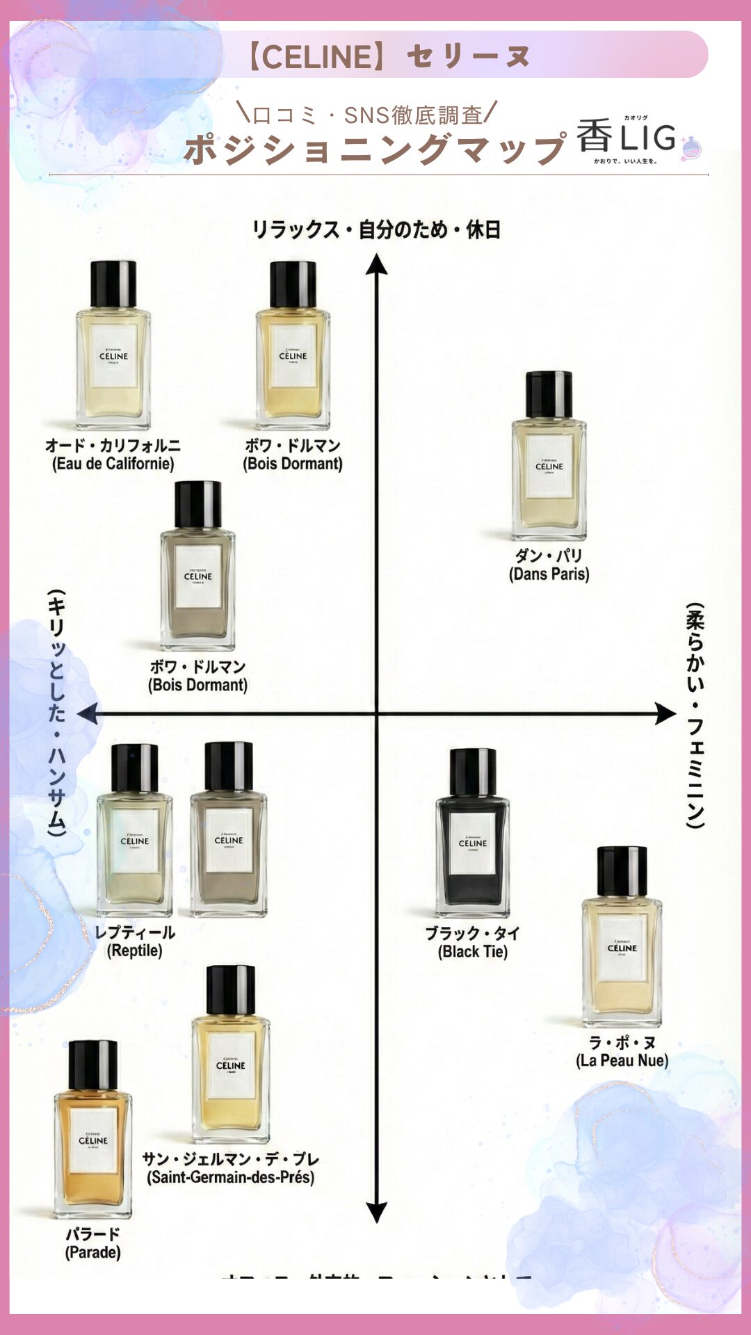 CELINE Impression Map (2)