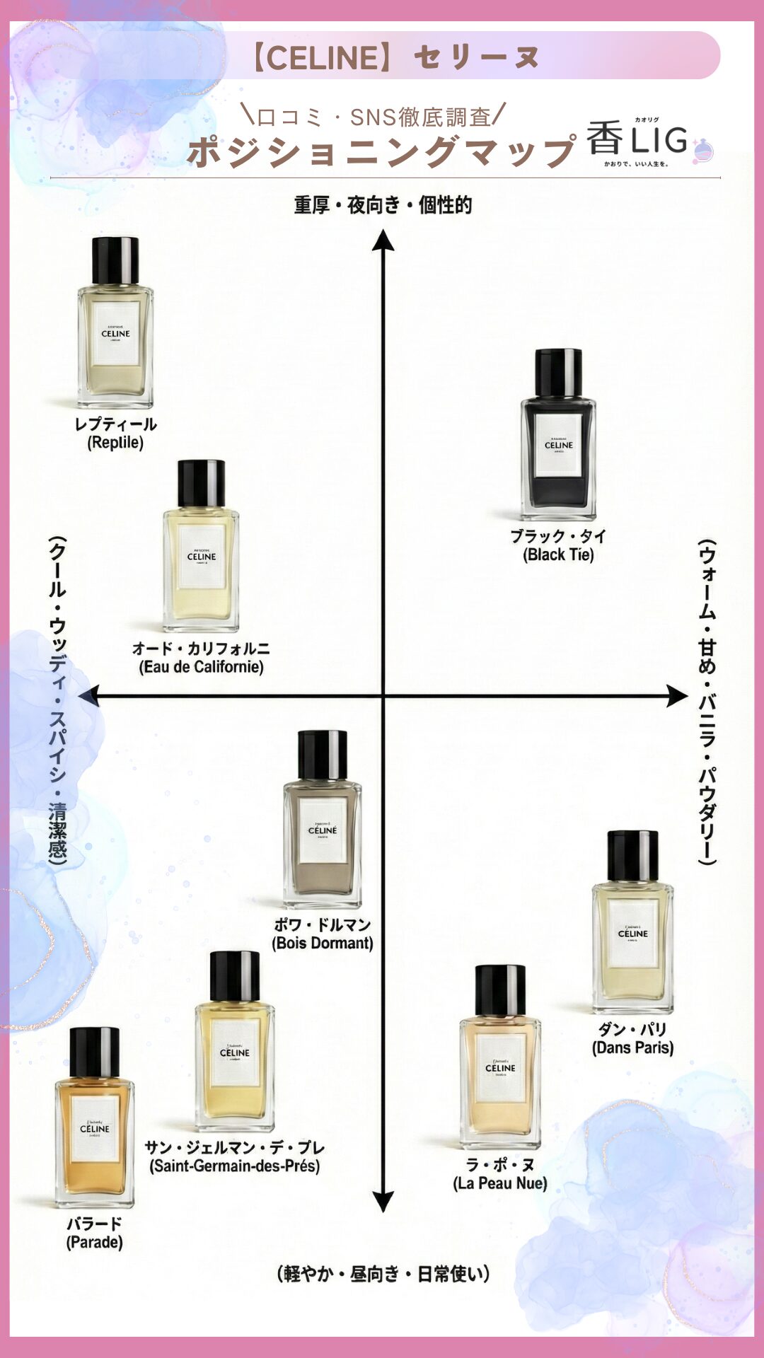 CELINE Impression Map