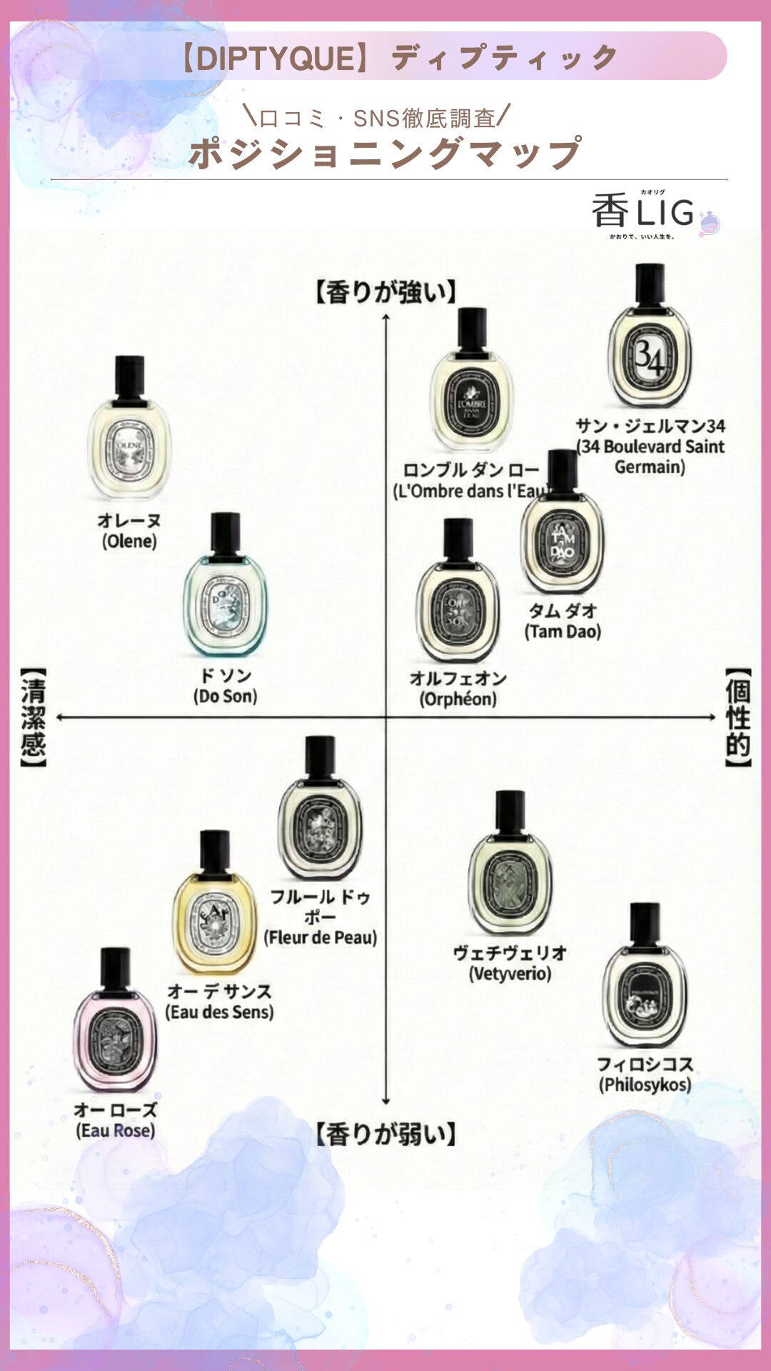 Diptyque Impression Map