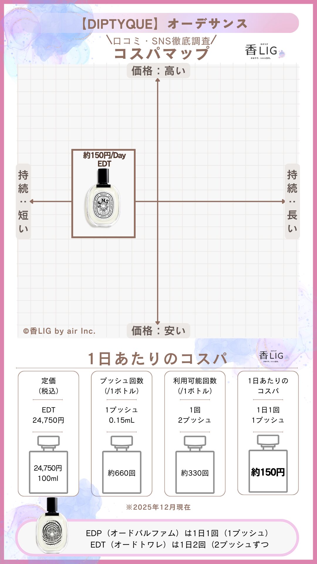 Eau des Sens CospaMap