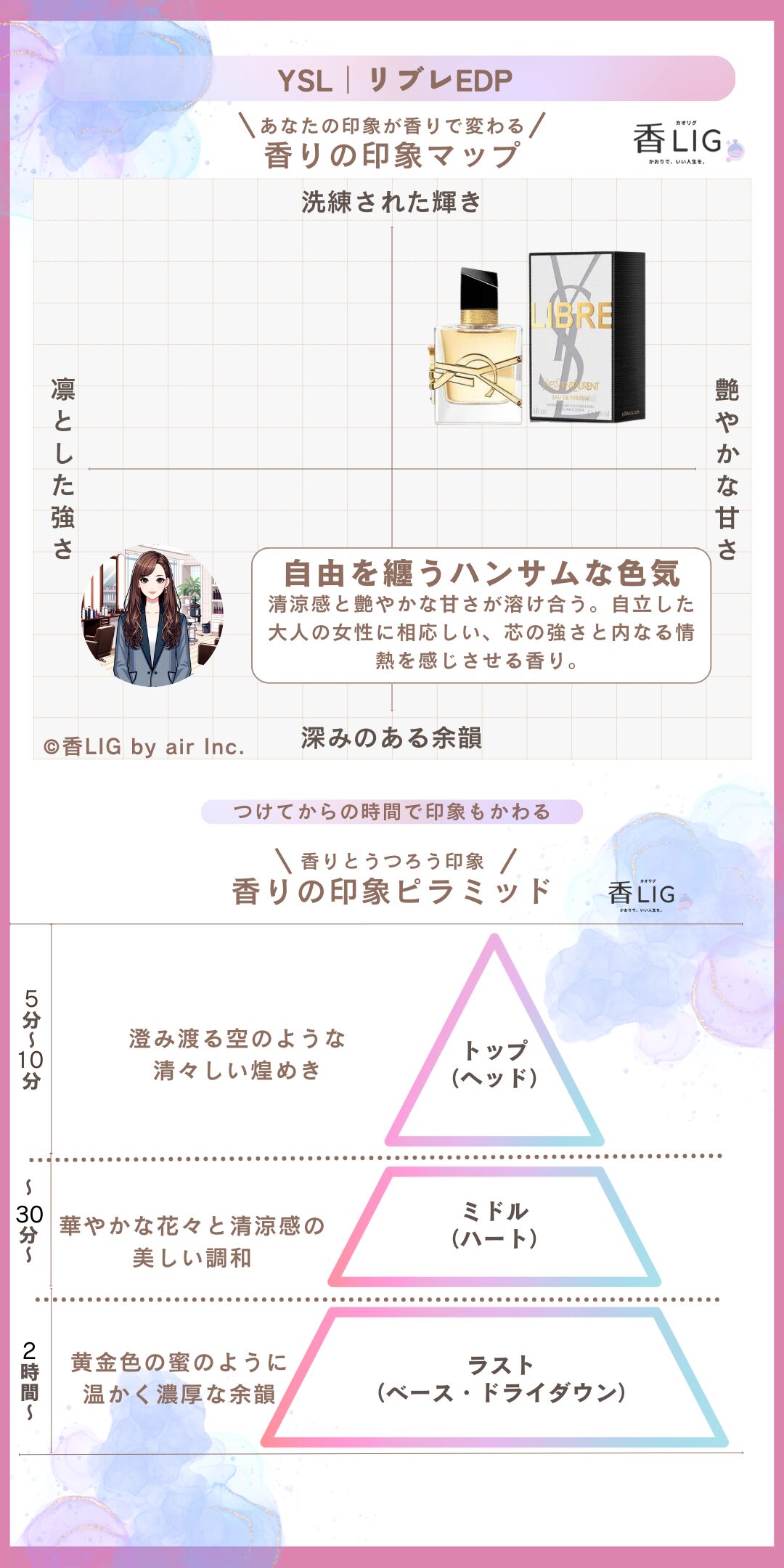 LIBRE EDP ImageMap Ladies