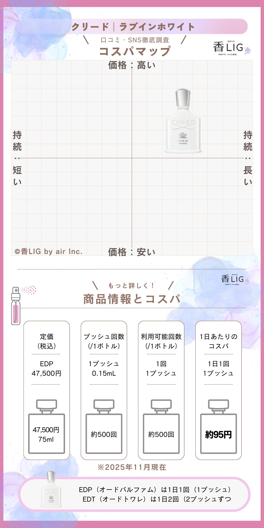 Love In White CospaMap