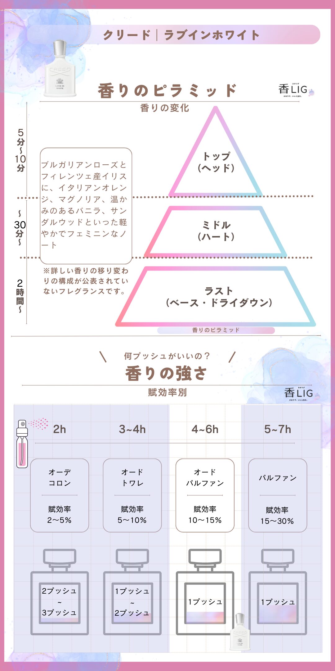 Love In White Fragrance Pyramid