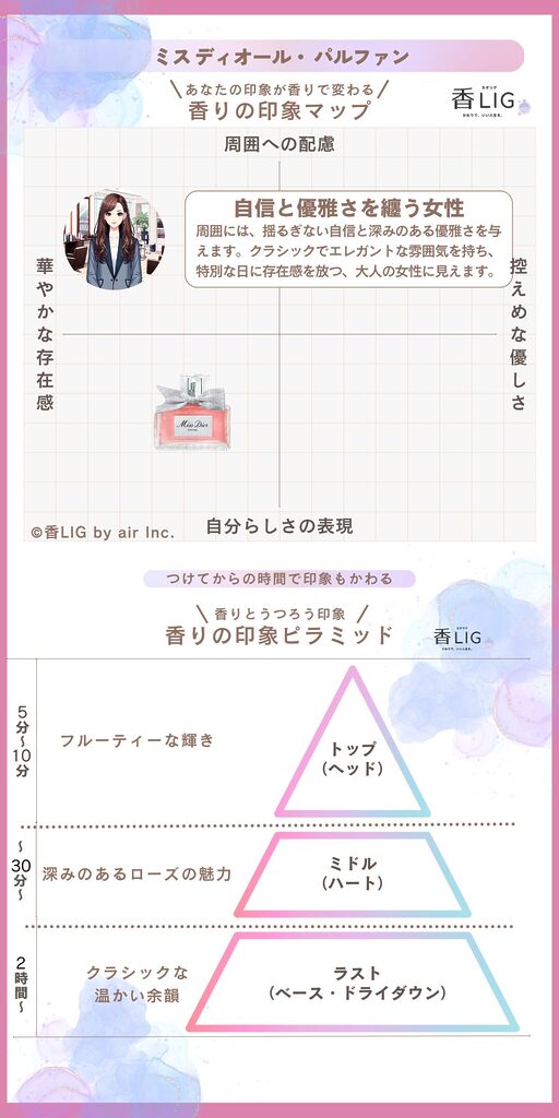 MissDior Perfume ImageMap Ladies