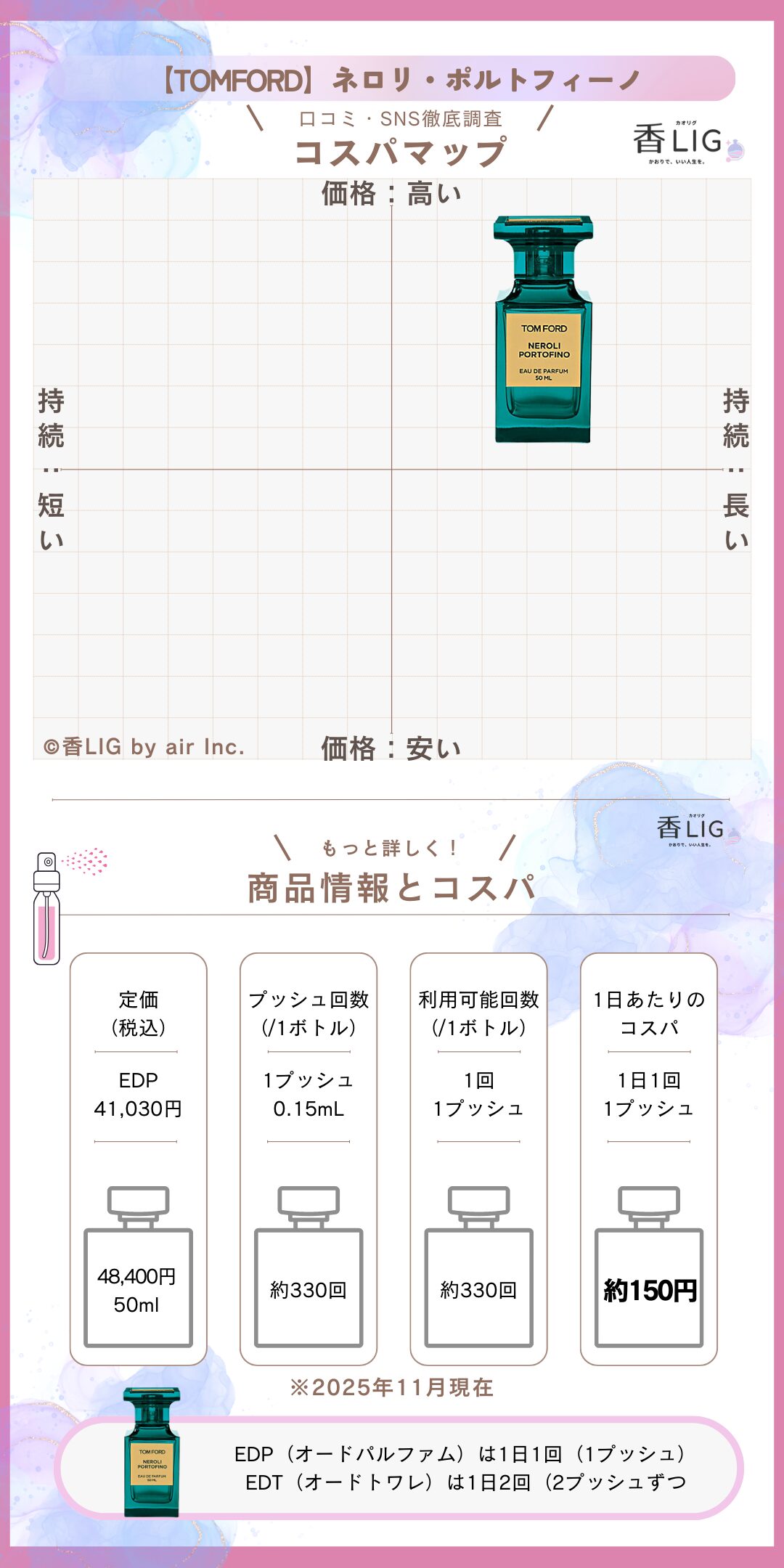 Neroli Portofino CospaMap