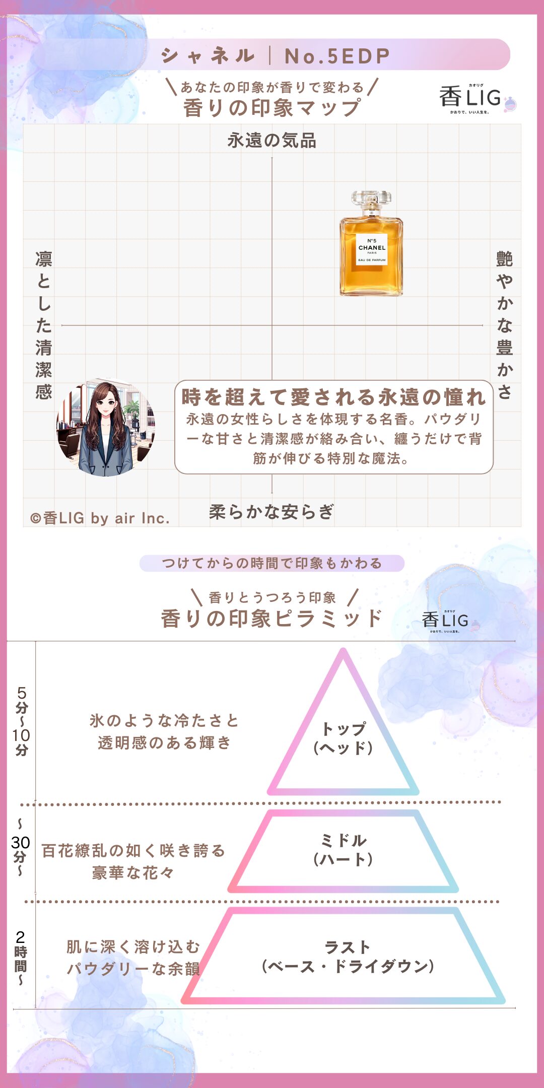 No5EDP ImageMap Ladies