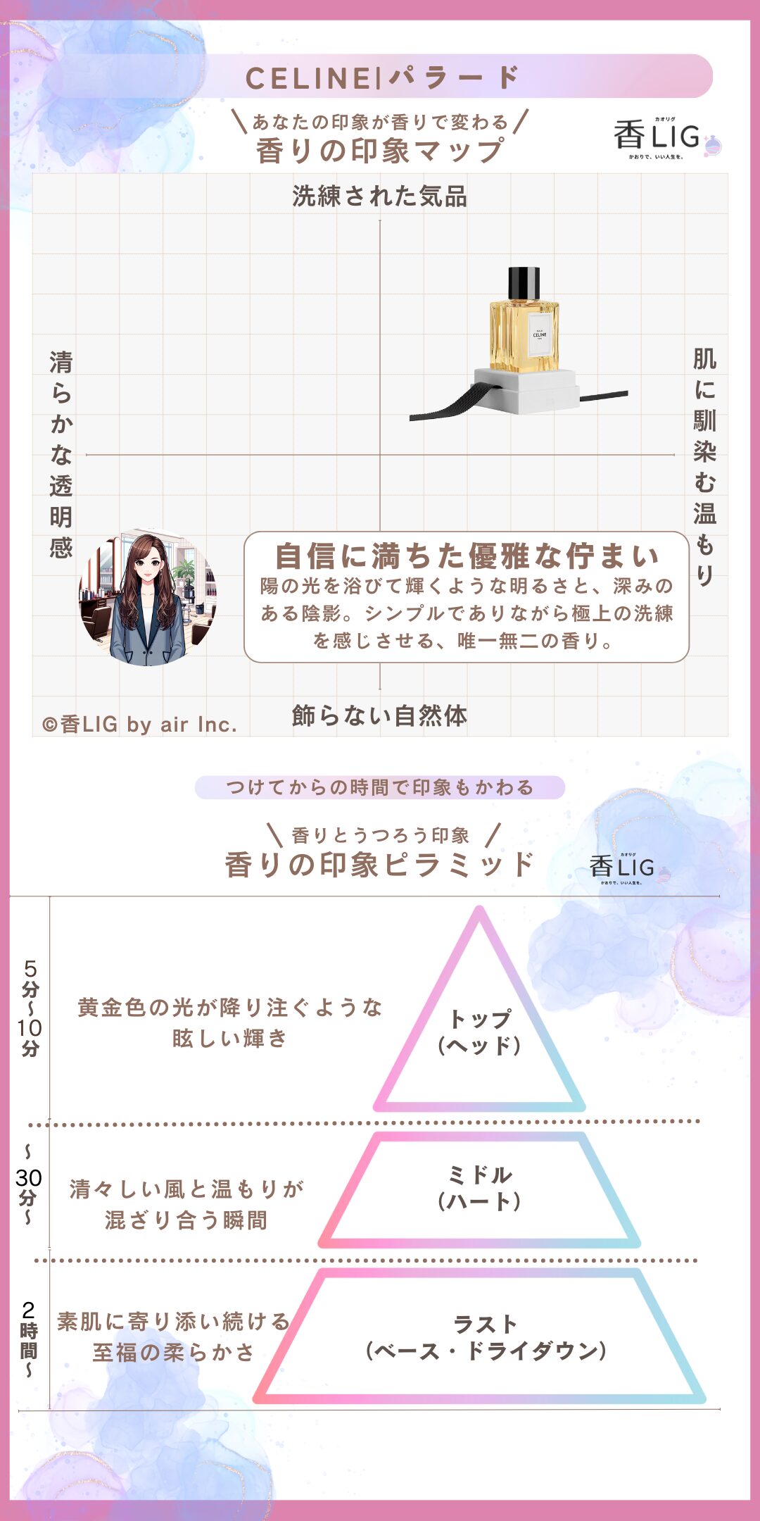 PARADE EDP ImageMap Ladies