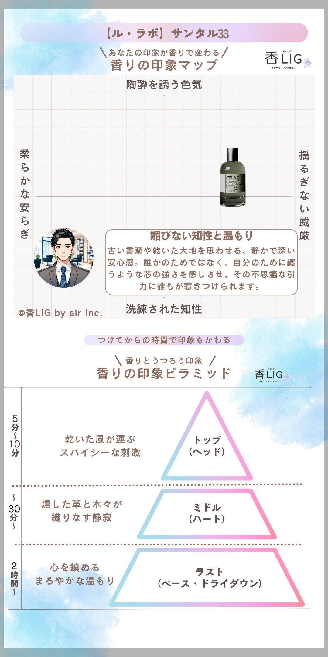 SANTAL33 ImageMap man