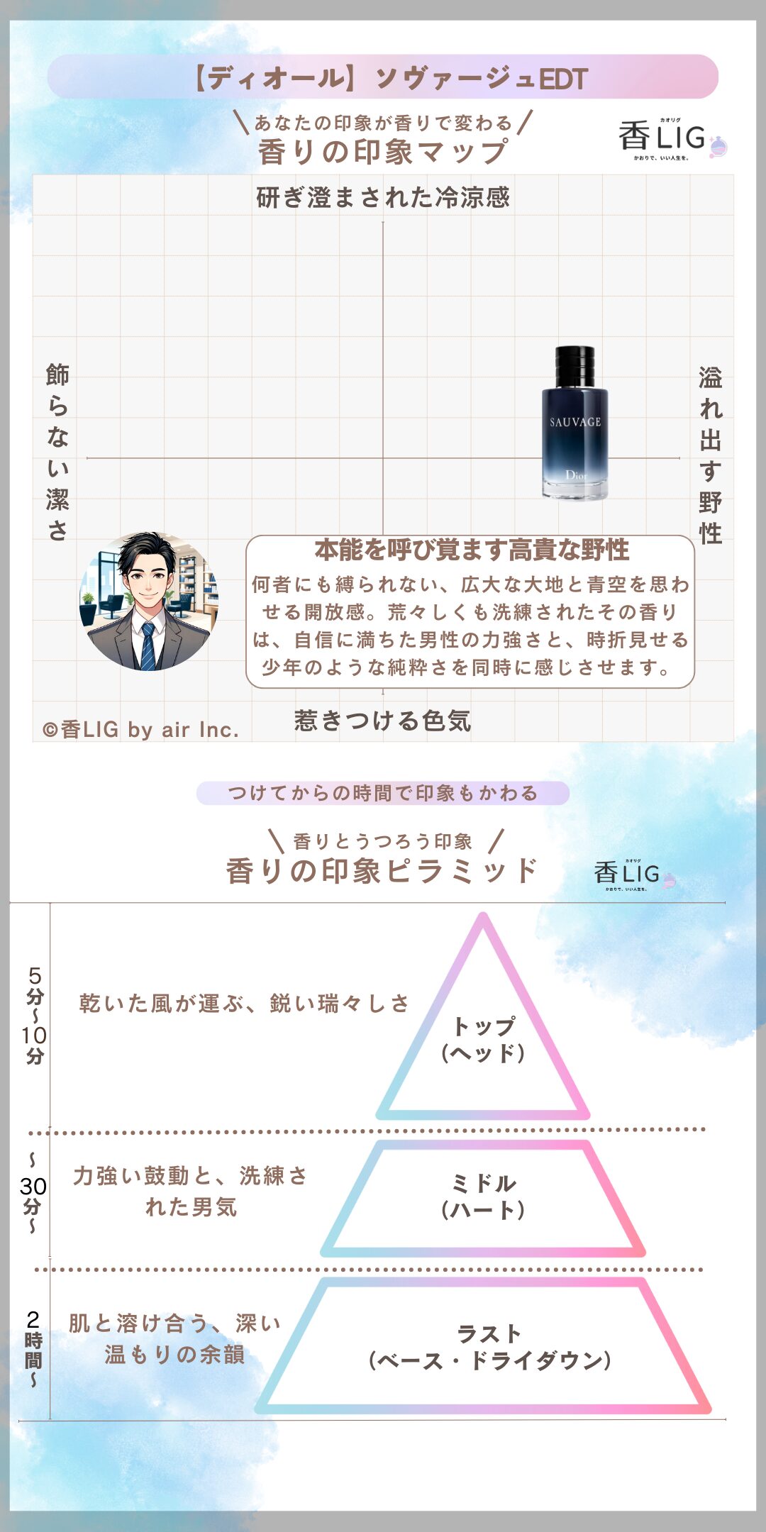 SAUVAGE EDT ImageMap man