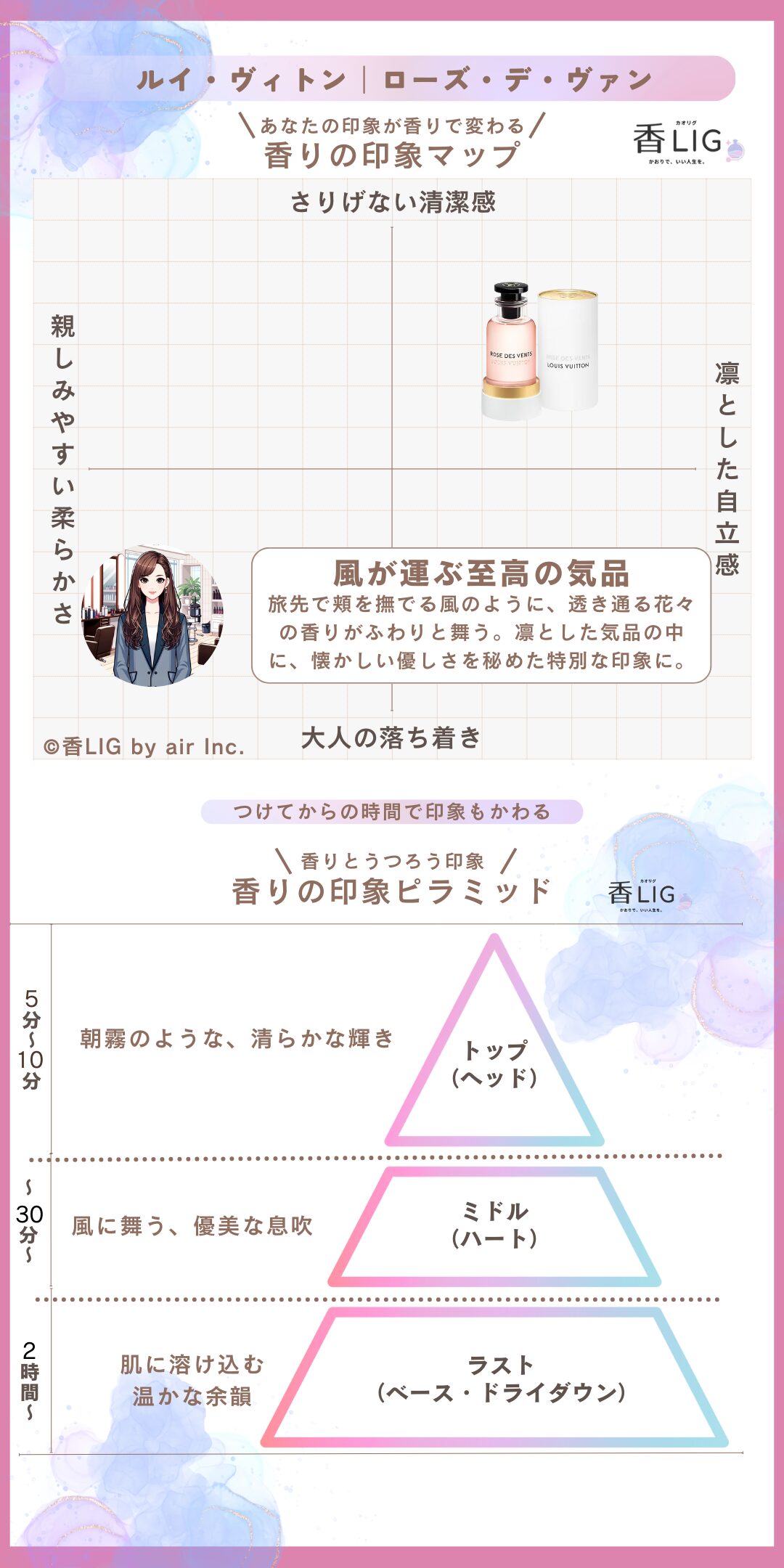 rose des vents ImageMap Ladies