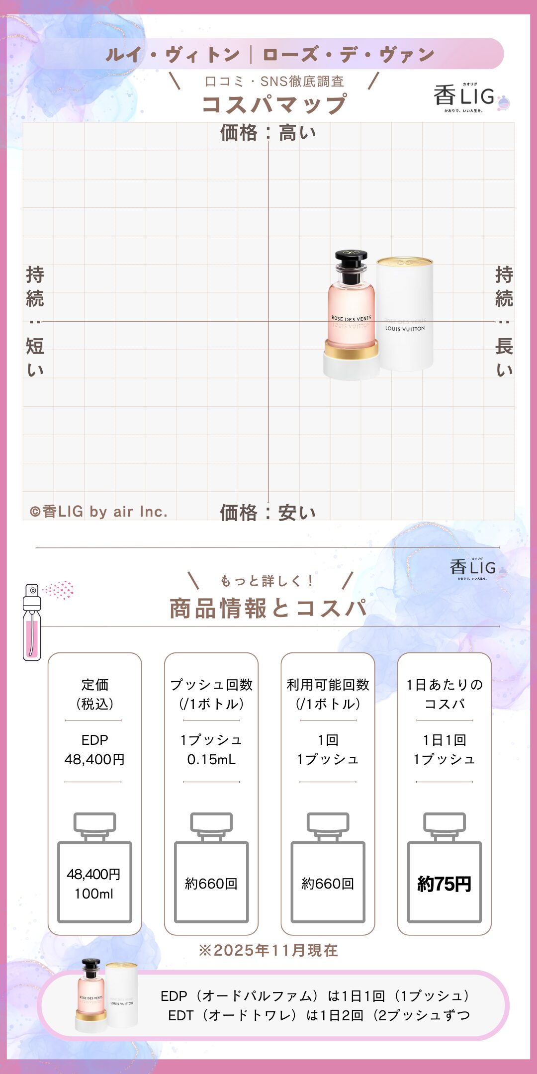 rose des vents orpheon