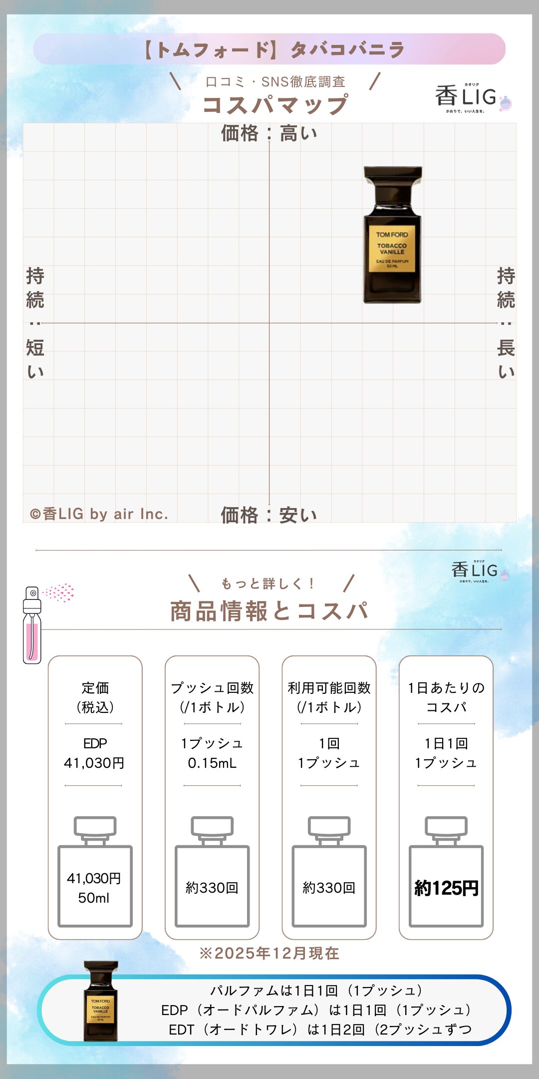 tabacovanilla CospaMap