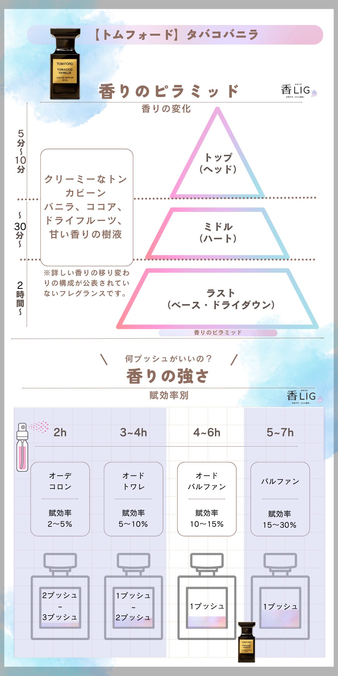 tabacovanilla Fragrance Pyramid