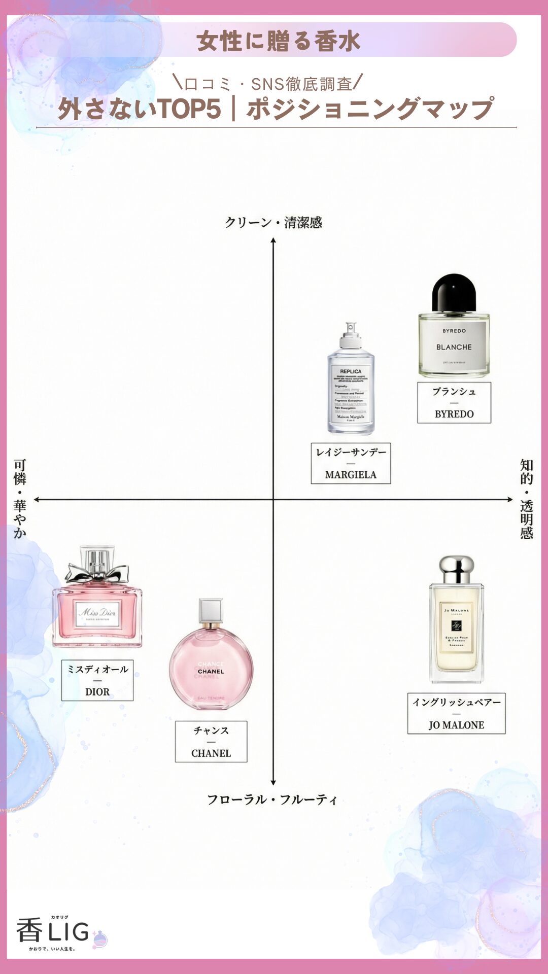 2026 best Presentperfume ranking top5 positioning map (2)