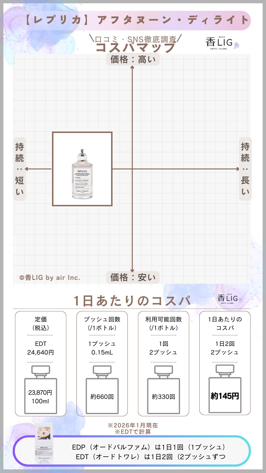 Afternoon Delight CospaMap