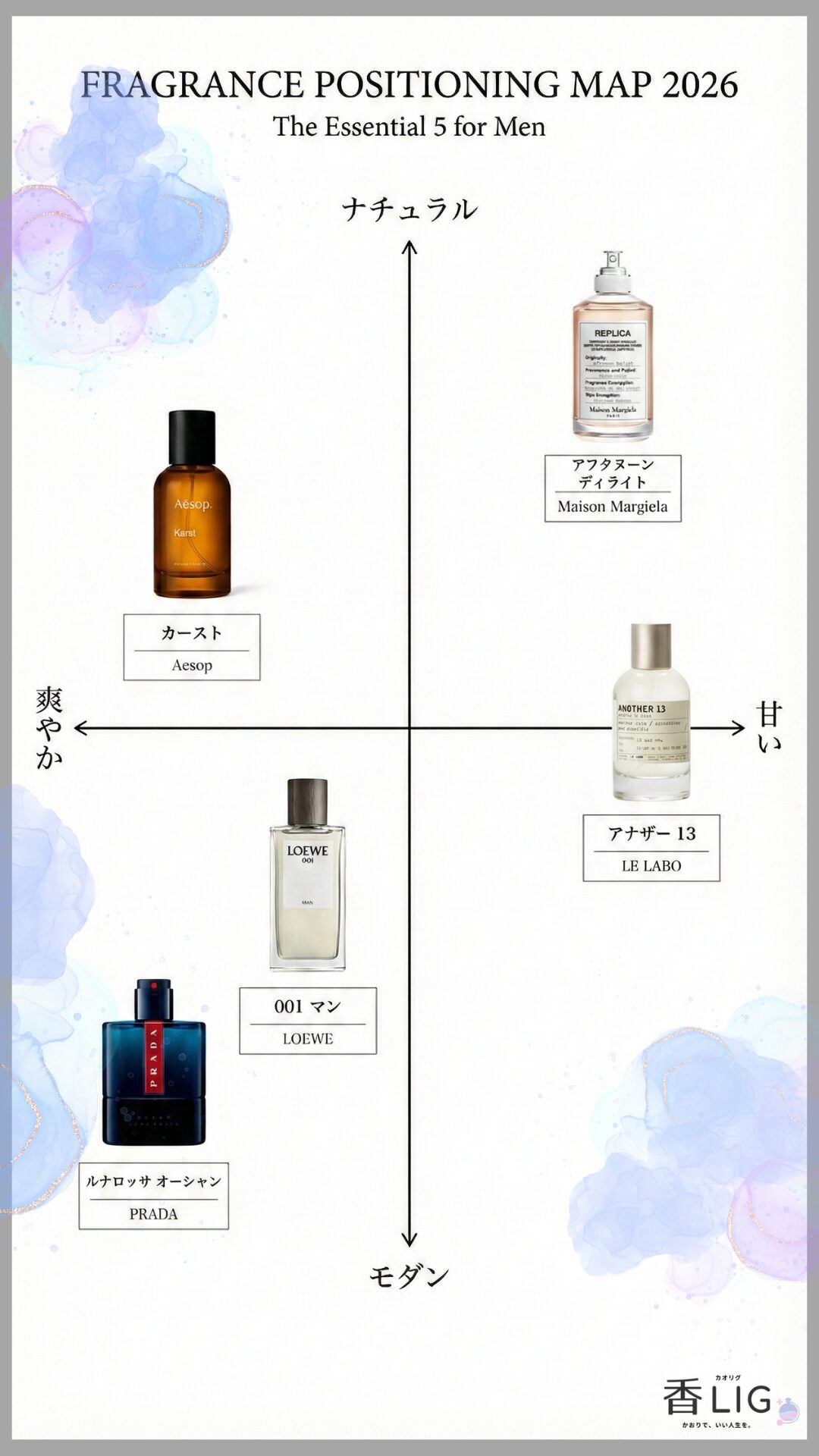 FRAGRANCE POSITIONING MAP 2026