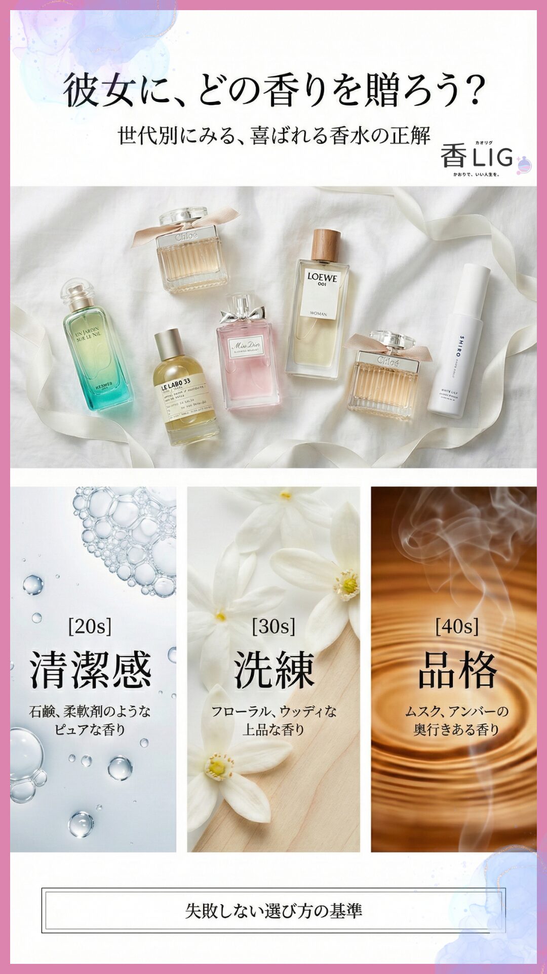 Generational Preference Research