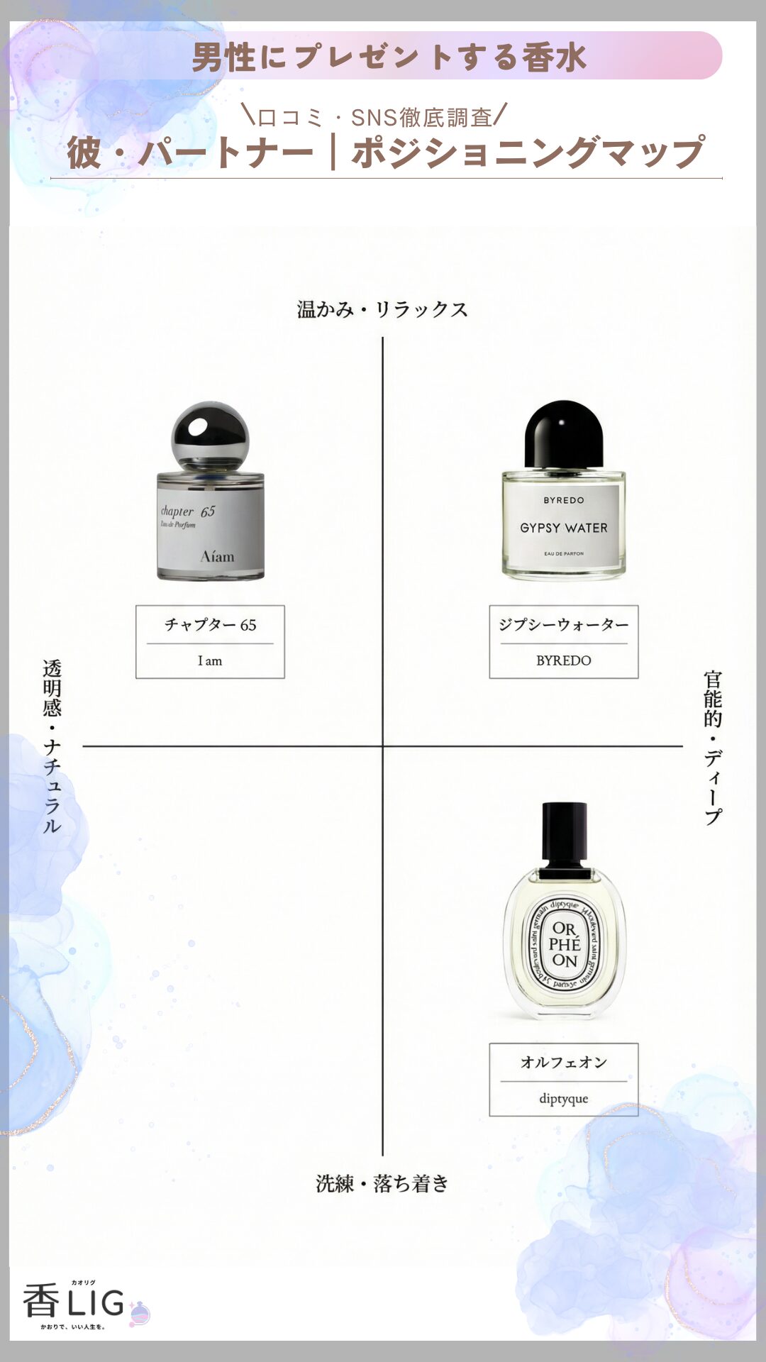 Intimate Scents For Us