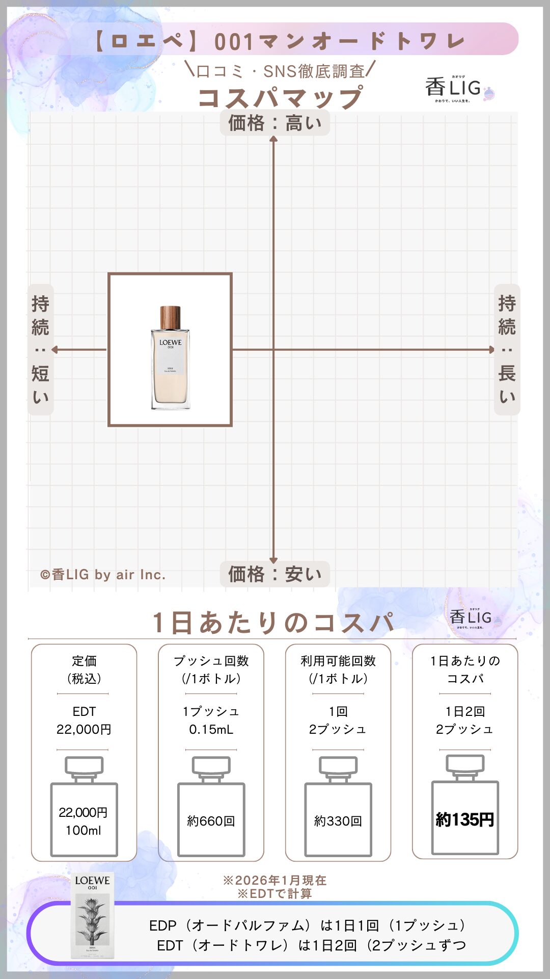 LOEWE001 MAN EDT CospaMap (1)