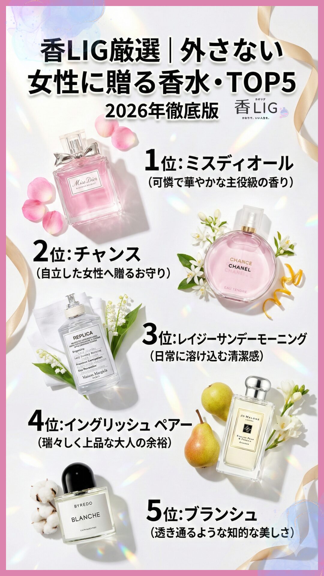 Top 5 Recommended Perfumes for Women (Gifts) Preference Research