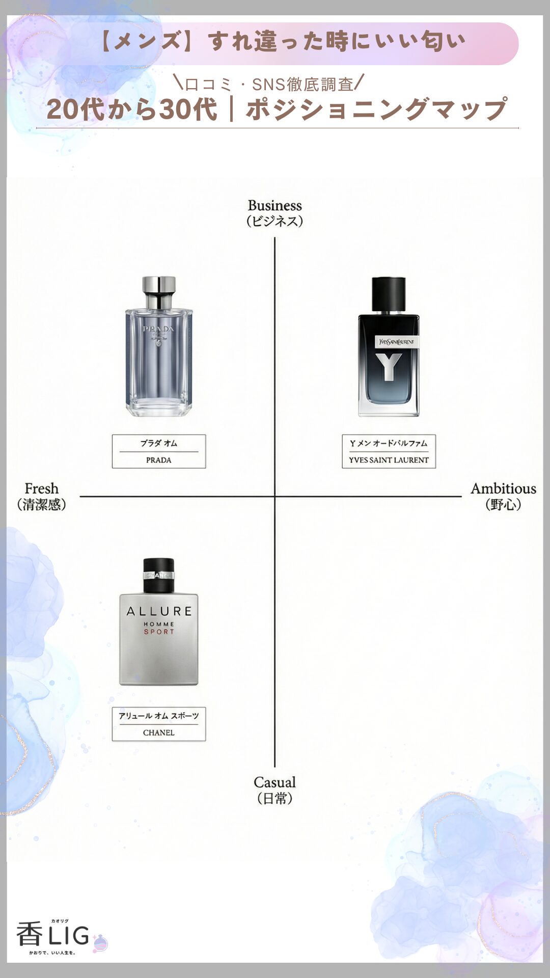 AMBITION & FRESHNESS MAP