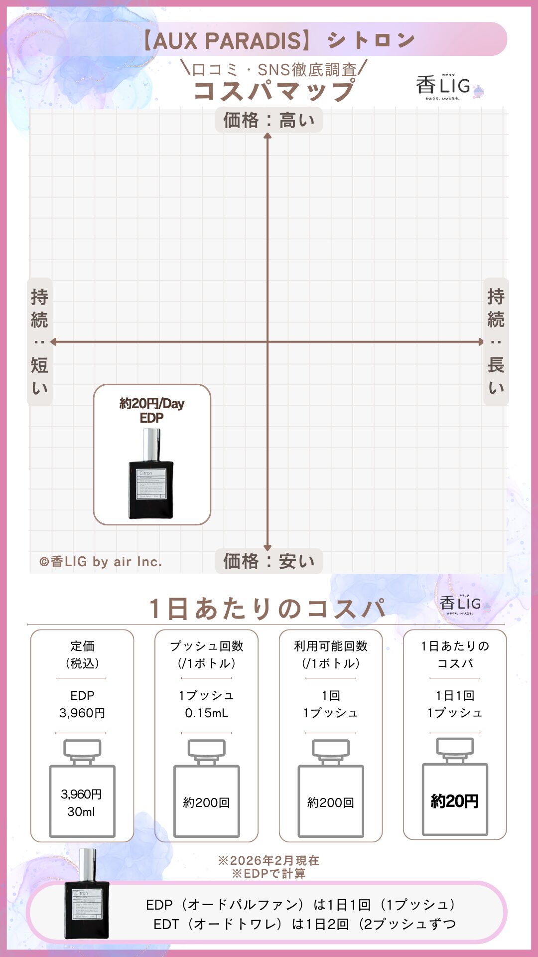 AuxParadis Citron CospaMap