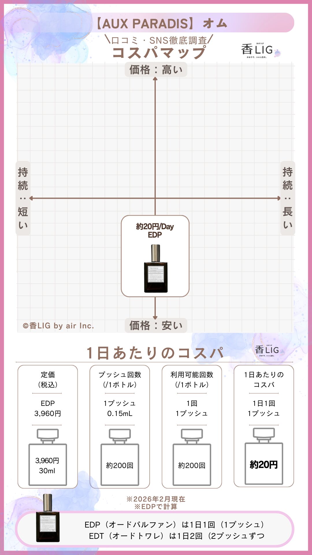 AuxParadis Homme CospaMap