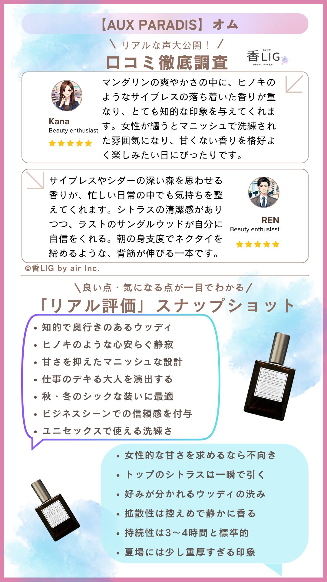 AuxParadis Homme Review