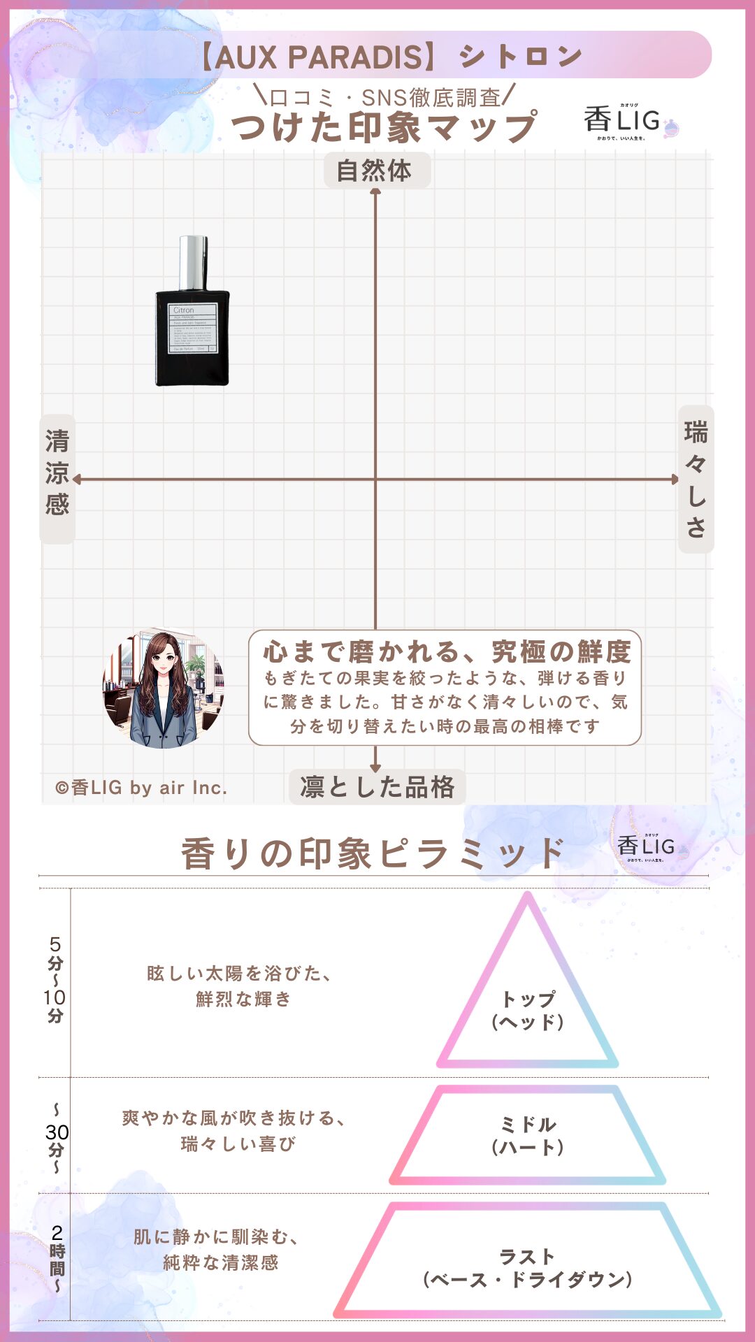 Aux Paradis Citron Ladies