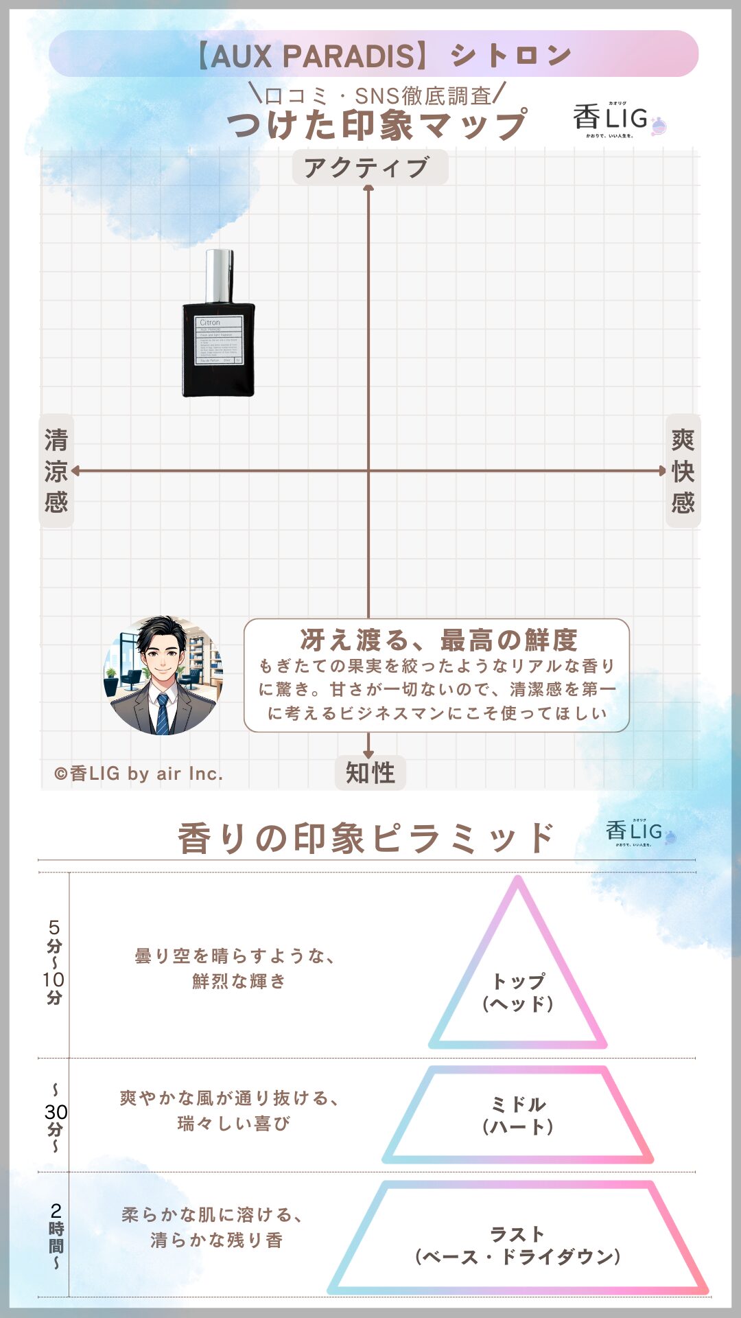 Aux Paradis Citron Mens