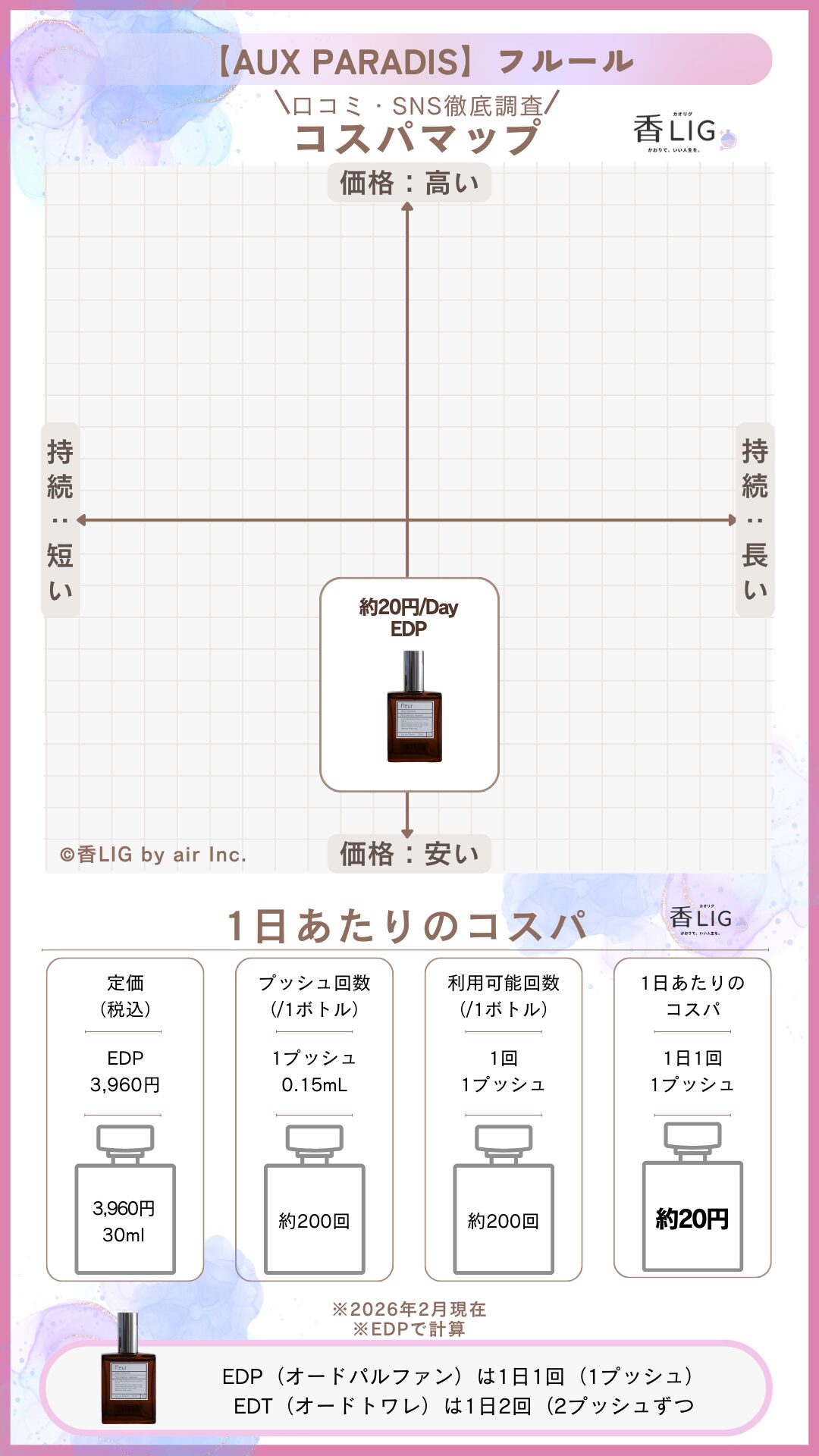 Aux Paradis Fleur CospaMap