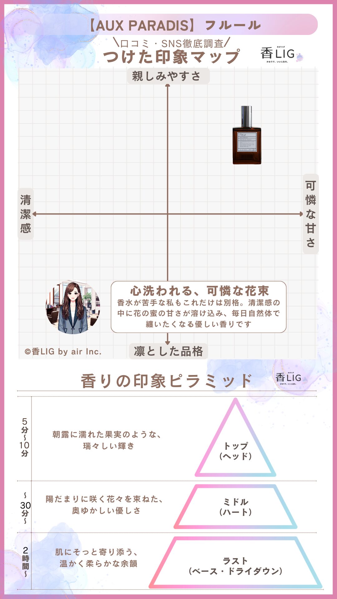 Aux Paradis Fleur Ladies