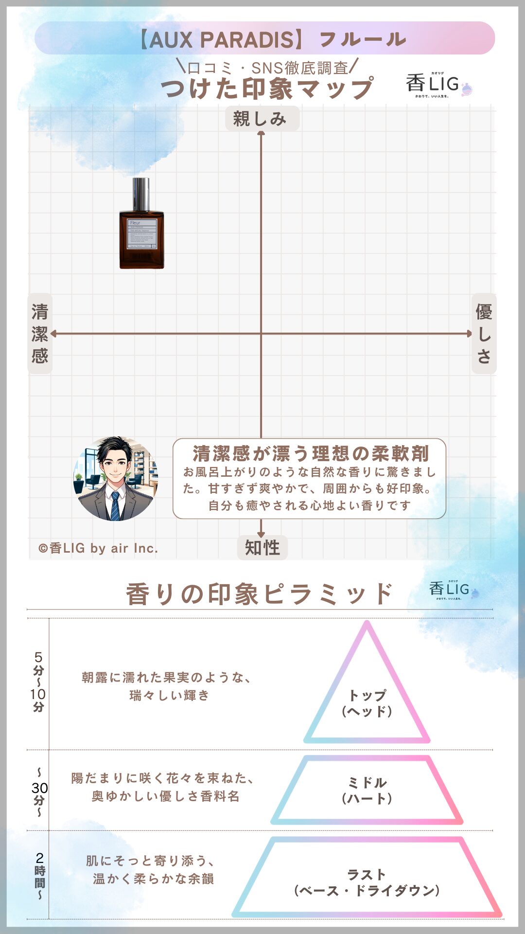 Aux Paradis Fleur Mens