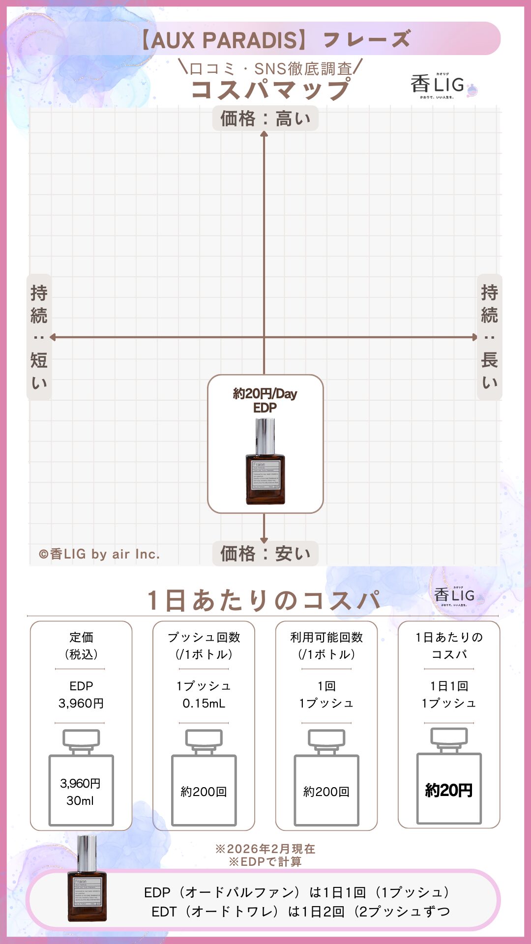 Aux Paradis Fraise CospaMap