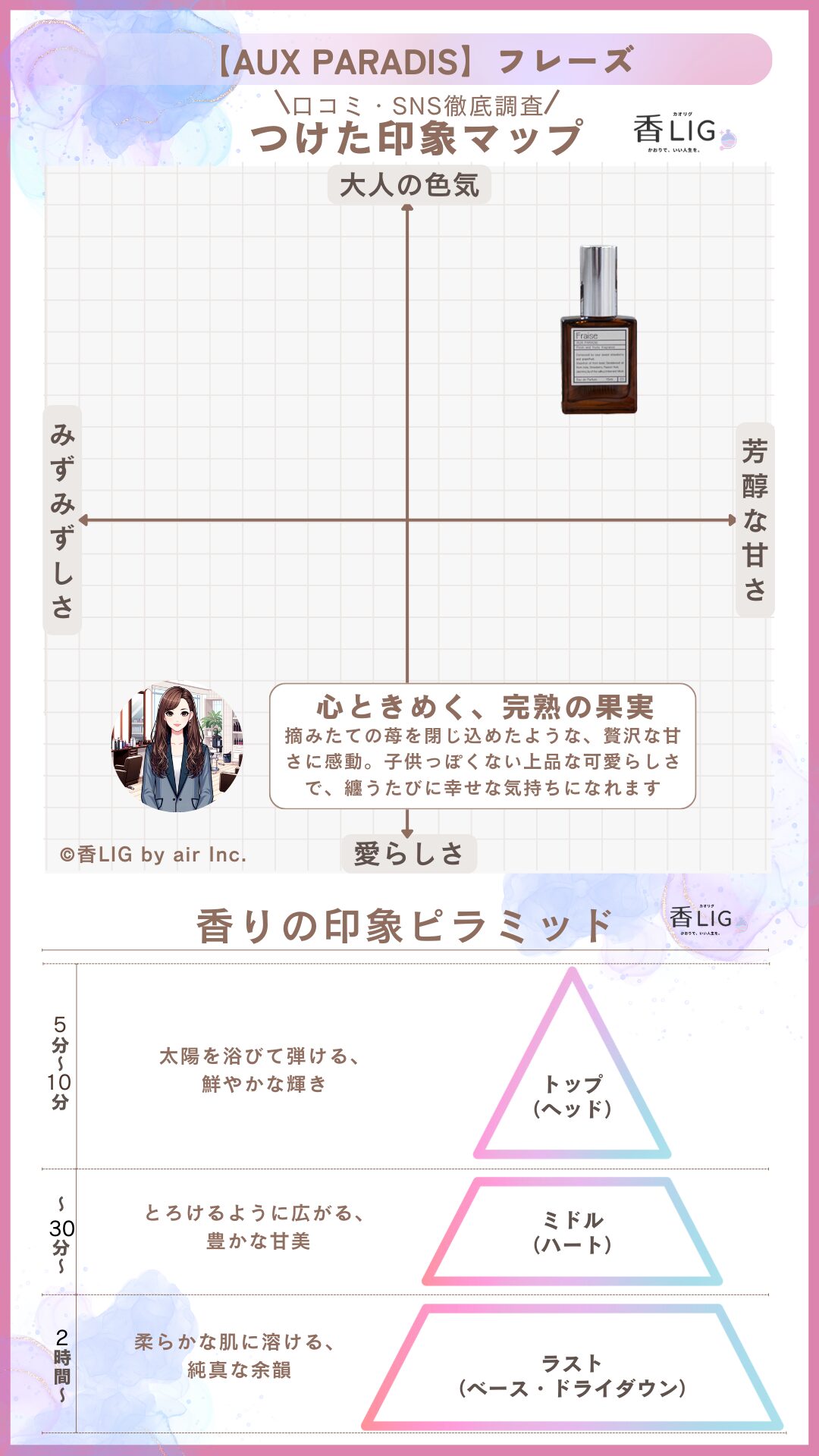 Aux Paradis Fraise Ladies