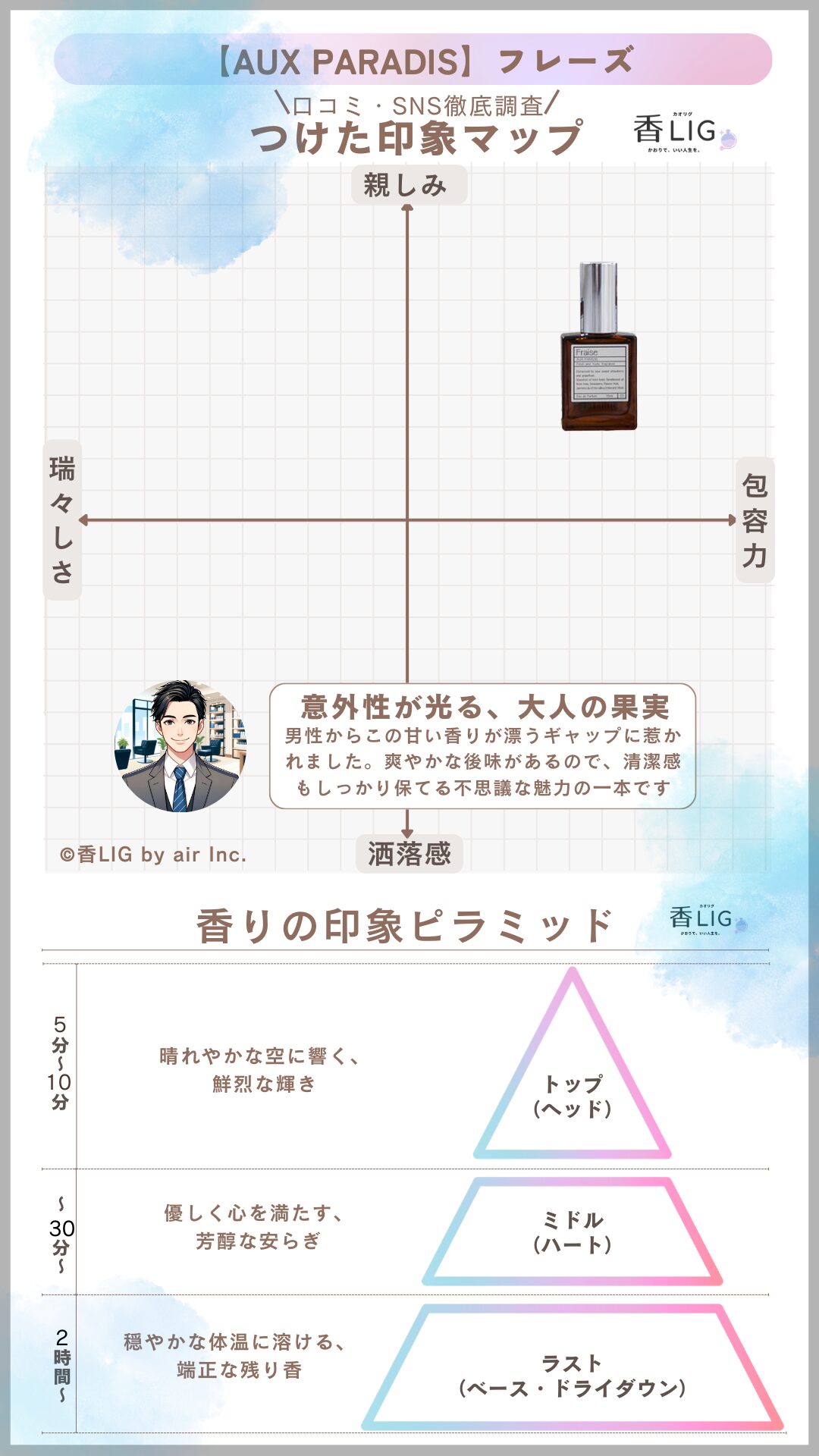 Aux Paradis Fraise Mens