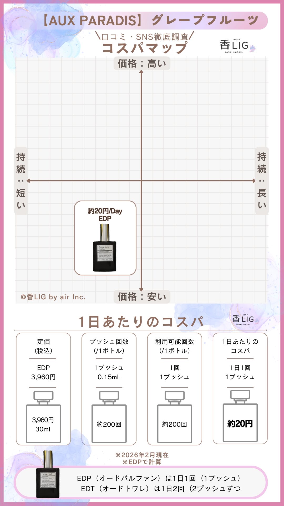 Aux Paradis Grapefruit CospaMap