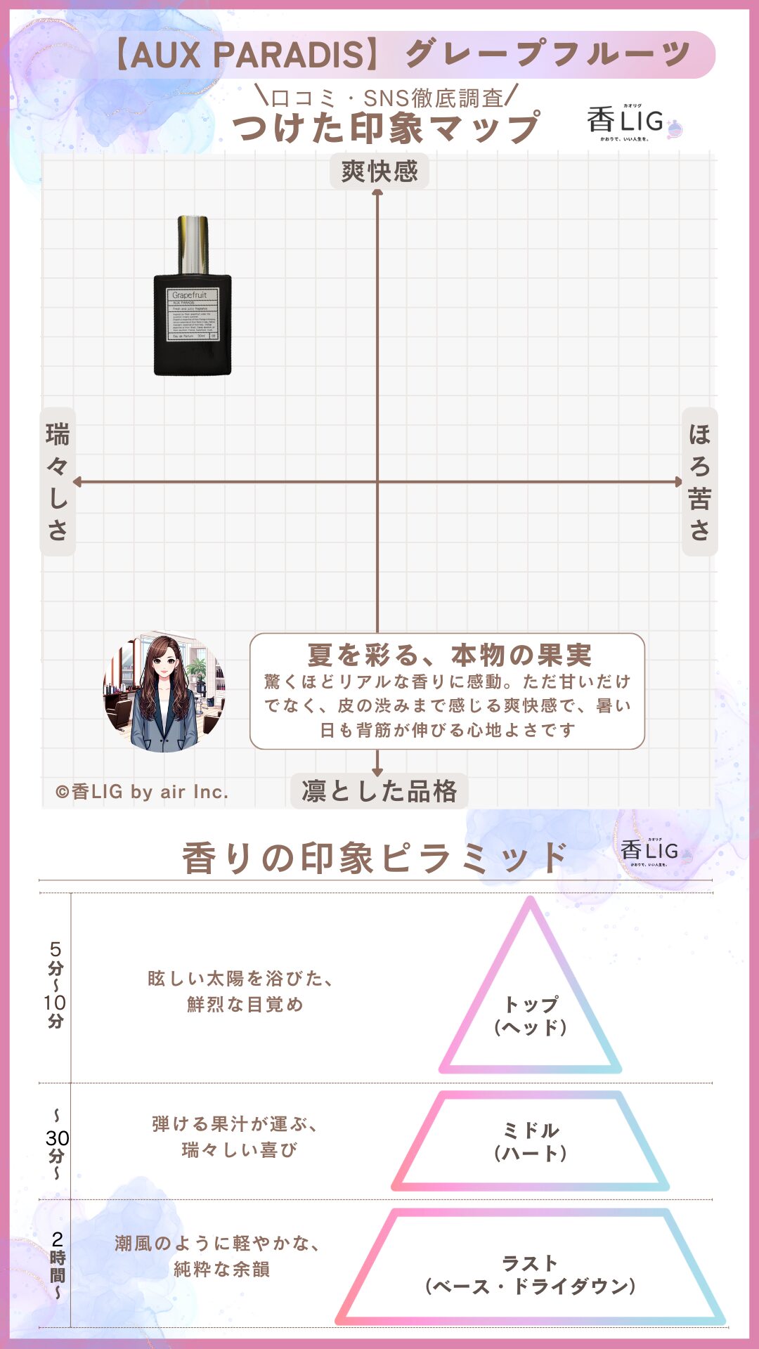 Aux Paradis Grapefruit Ladies