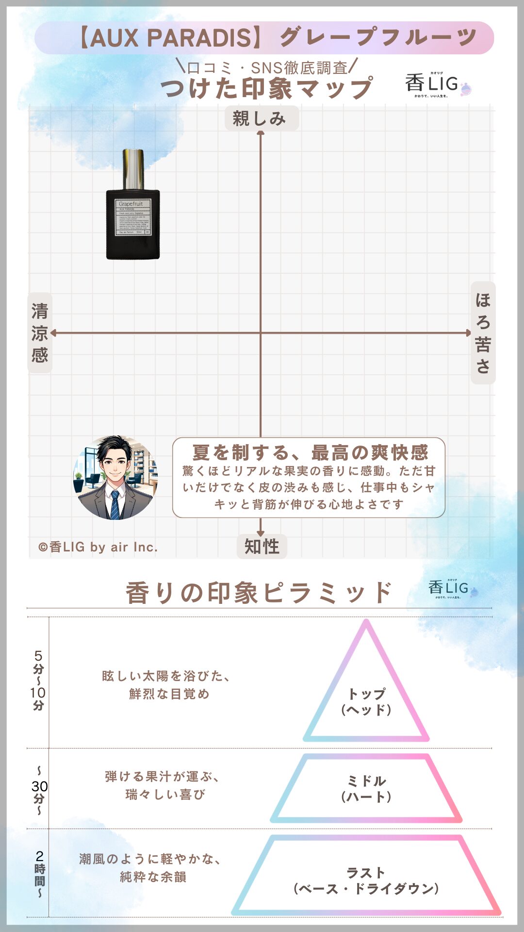 Aux Paradis Grapefruit Mens