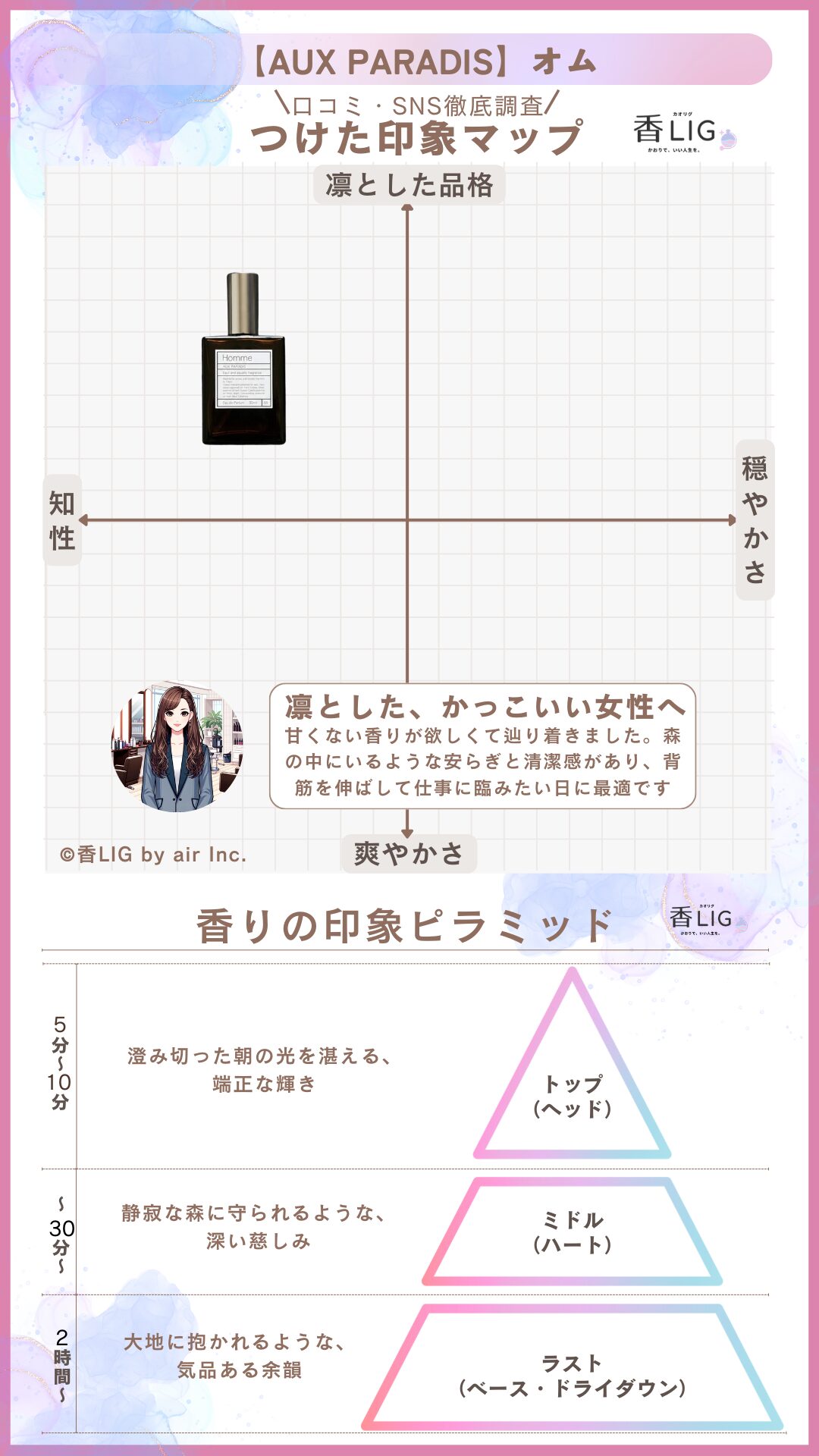 Aux Paradis Homme Ladies