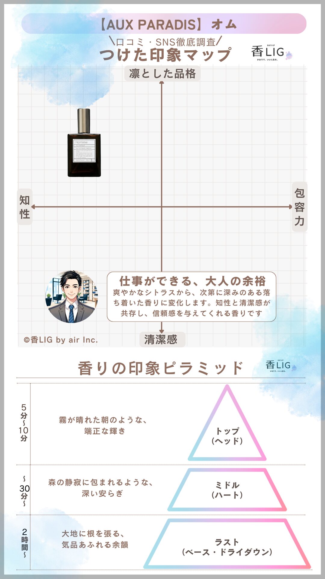 Aux Paradis Homme Mens