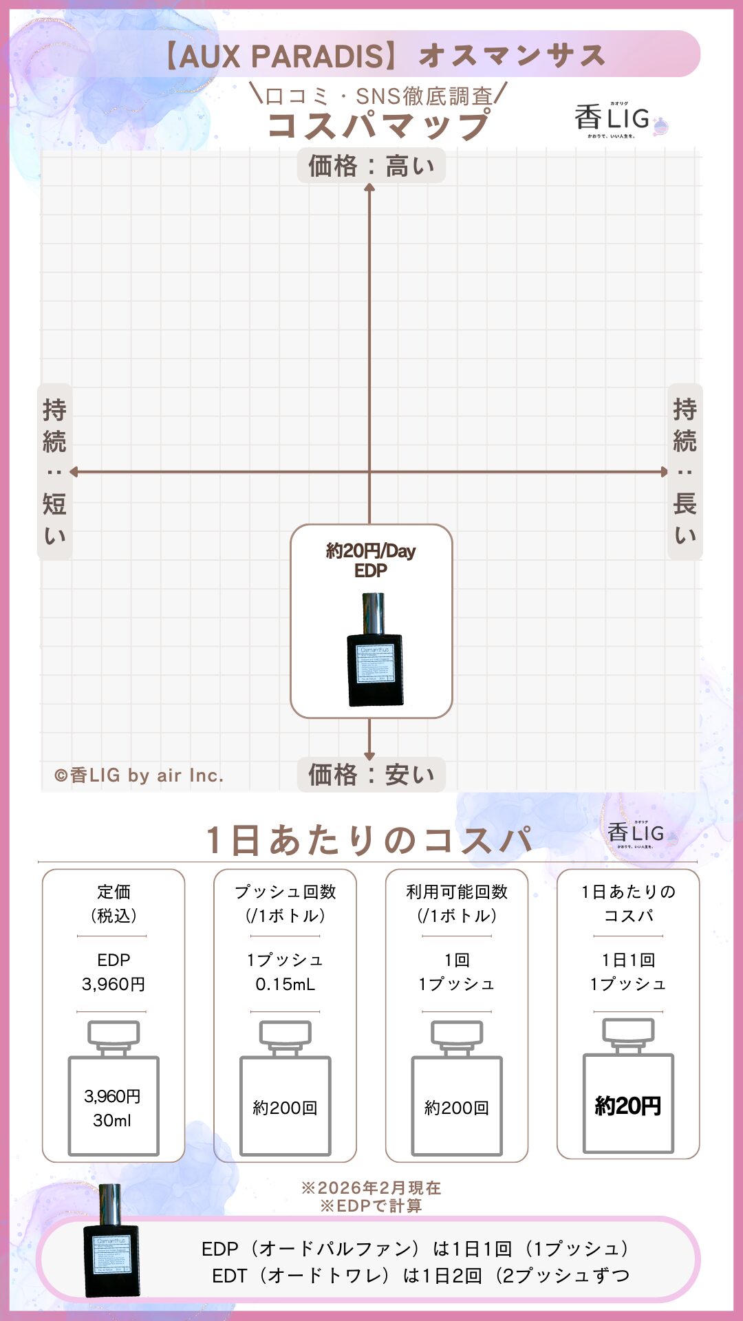 Aux Paradis Osmanthus CospaMap