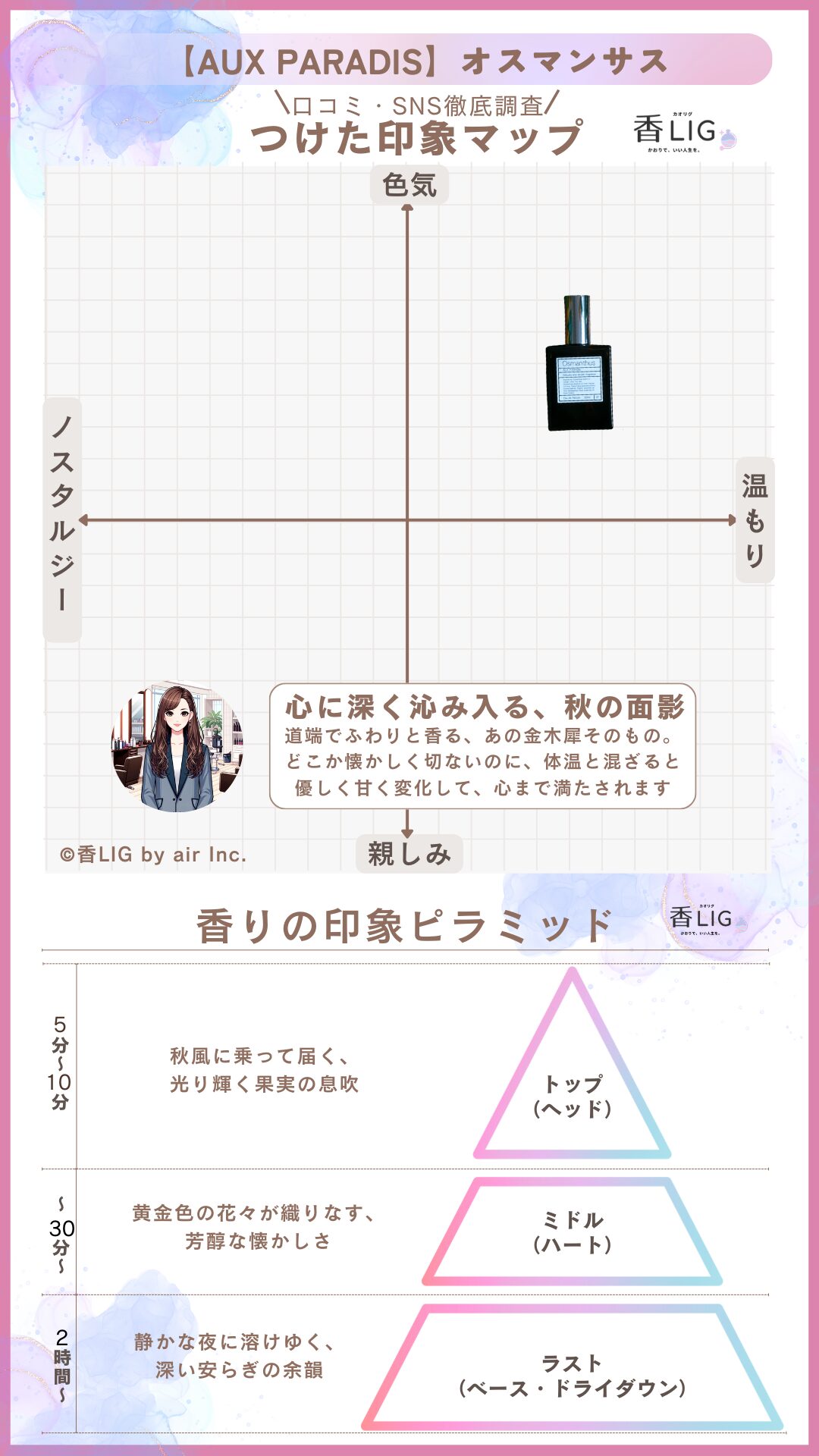 Aux Paradis Osmanthus Ladies