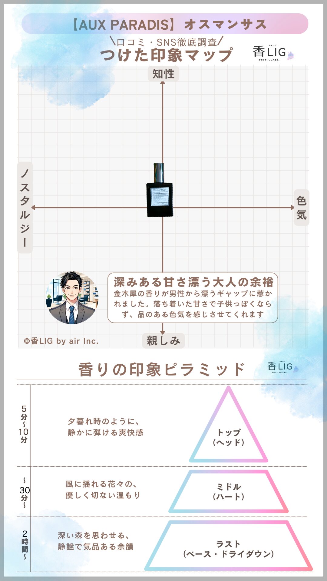 Aux Paradis Osmanthus Mens