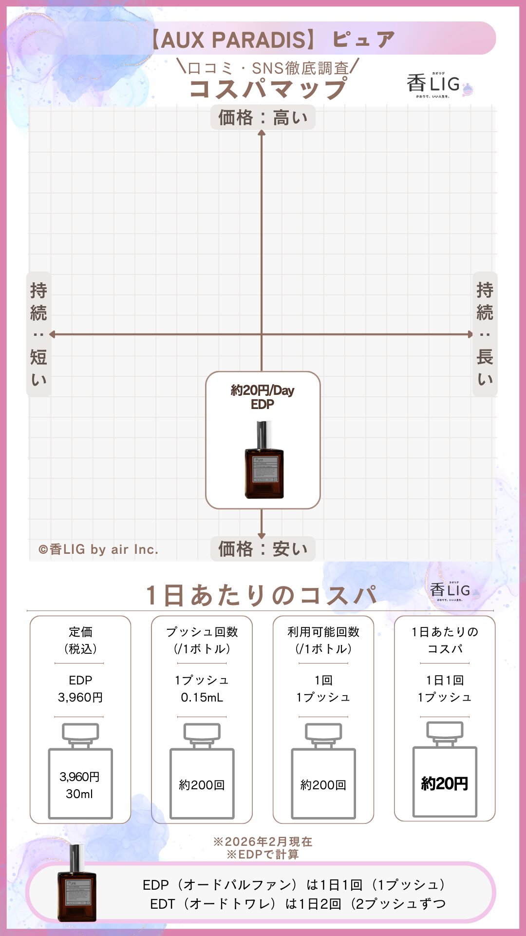 Aux Paradis Pure CospaMap